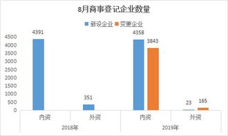 广州南沙政务服务数据管理简报2019年第5期