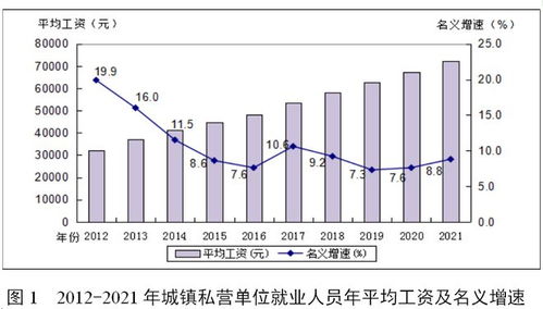 广东去年平均工资数据发布,前三位是这些行业