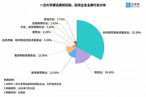 三千大学如何选 江苏167所居首,清华控股企业数是北大的2.3倍
